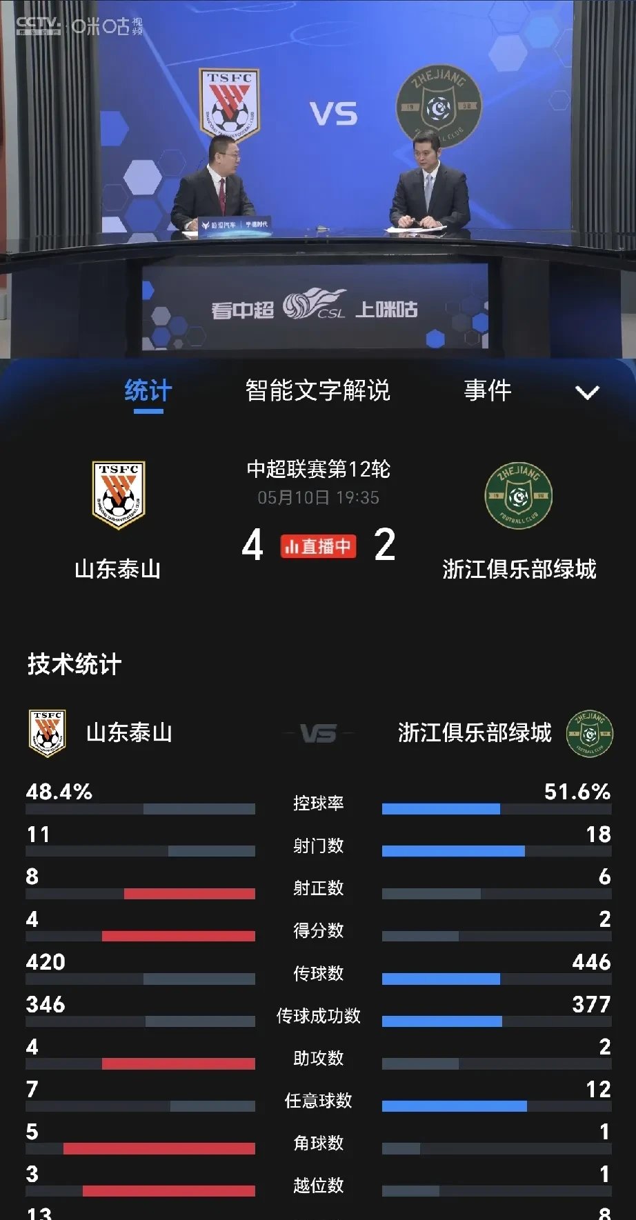 最后时刻体能课后,浙江队遗憾出局备战欧联,更衣室稳定,阵容厚度经受考验的简单介绍 最后时刻体能课后,浙江队遗憾出局备战欧联,更衣室稳定,阵容厚度经受考验的简单介绍